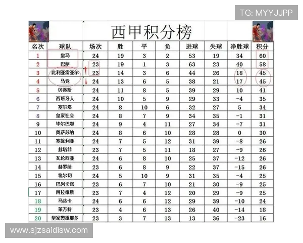 西甲积分榜第11轮比赛详细赛程介绍